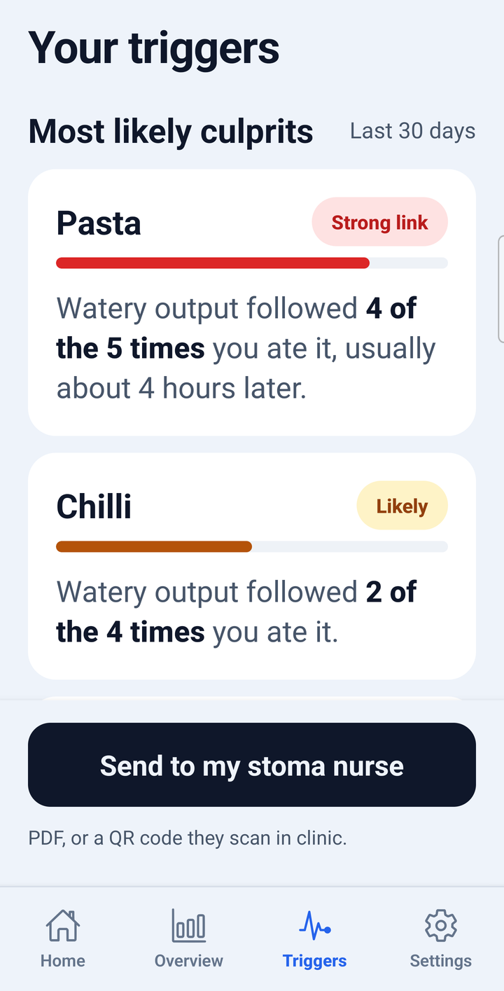 The Triggers tab: pasta, watery output followed 4 of the 5 times you ate it